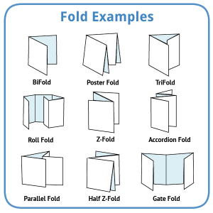 Examples of folds